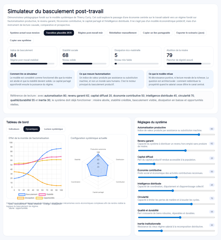 Comprendre le simulateur de transition sociétale